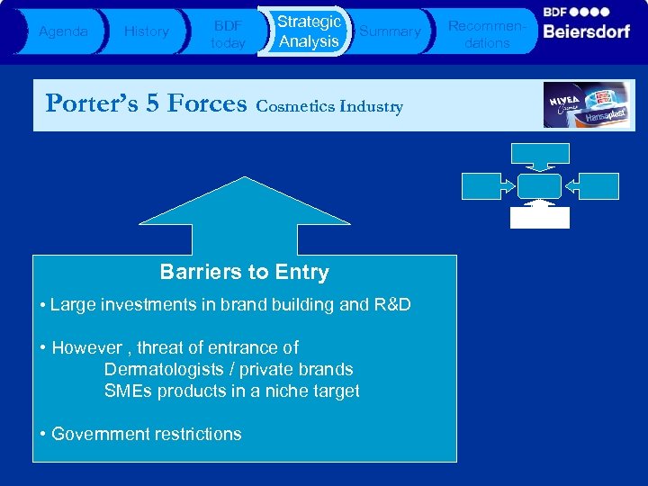 Agenda History BDF today Strategic Analysis Summary Porter’s 5 Forces Cosmetics Industry Barriers to