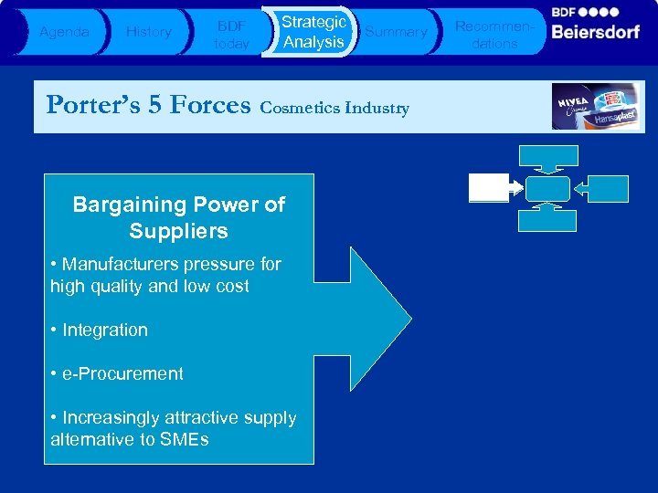 Agenda History BDF today Strategic Analysis Summary Porter’s 5 Forces Cosmetics Industry Bargaining Power
