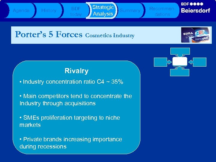 Agenda History BDF today Strategic Analysis Summary Porter’s 5 Forces Cosmetics Industry Rivalry •