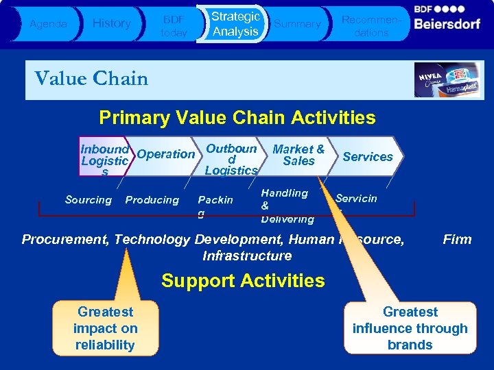Agenda History BDF today Strategic Analysis Summary Recommendations Value Chain Primary Value Chain Activities