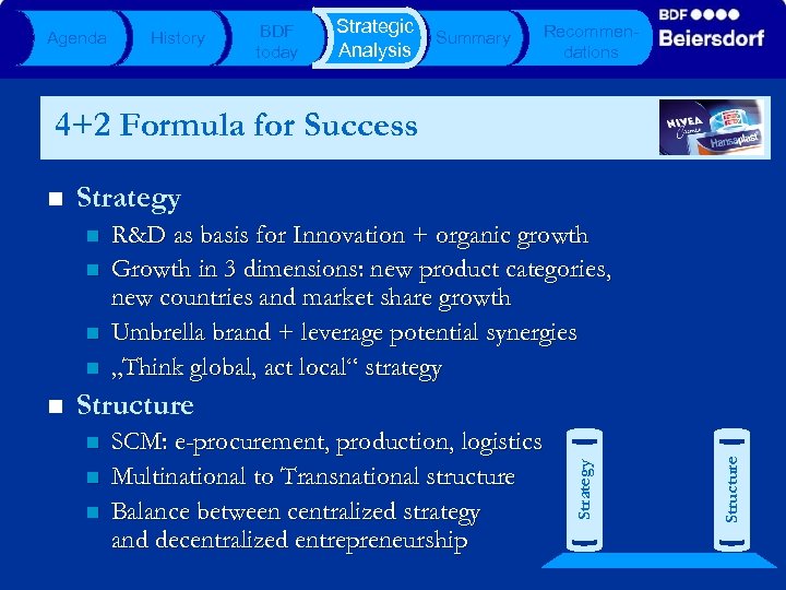 Agenda History BDF today Strategic Analysis Summary Recommendations 4+2 Formula for Success Strategy n