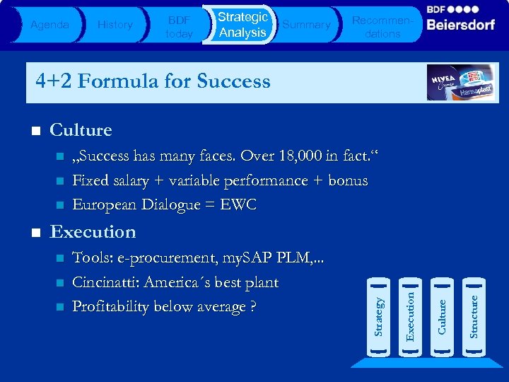 Agenda History BDF today Strategic Analysis Summary Recommendations 4+2 Formula for Success Culture n