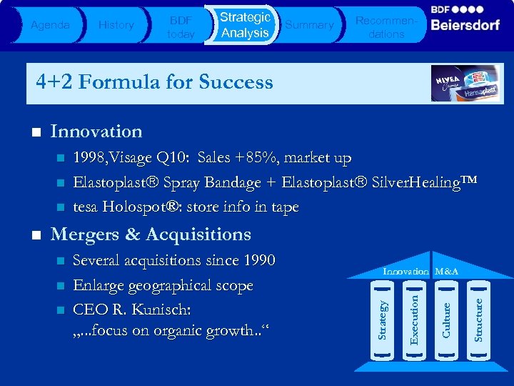 Agenda History BDF today Strategic Analysis Summary Recommendations 4+2 Formula for Success Innovation n