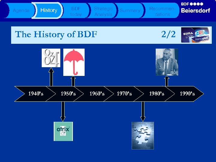 Agenda History BDF today Strategic Analysis Summary The History of BDF 1940’s 1950’s 1960’s