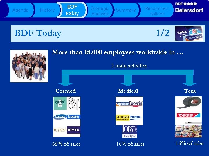 Agenda BDF today History Strategic Analysis Summary Recommendations BDF Today 1/2 More than 18.