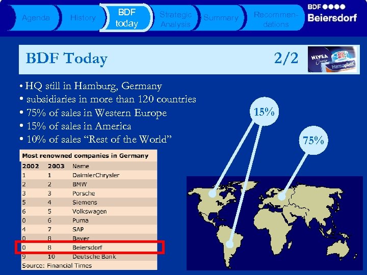 Agenda History BDF today Strategic Analysis BDF Today Summary Recommendations 2/2 • HQ still