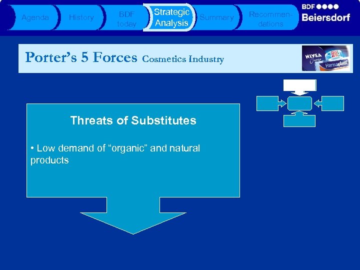 Agenda History BDF today Strategic Analysis Summary Porter’s 5 Forces Cosmetics Industry Threats of