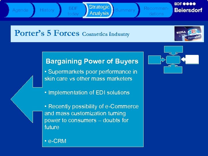 Agenda History BDF today Strategic Analysis Summary Porter’s 5 Forces Cosmetics Industry Bargaining Power
