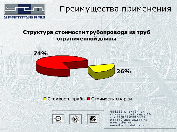 Преимущества применения 