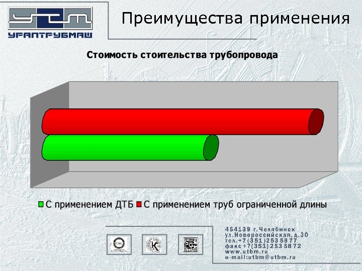 Преимущества применения 