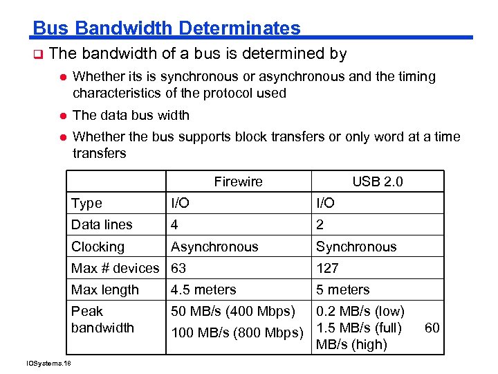 Bus Bandwidth Determinates q The bandwidth of a bus is determined by l Whether