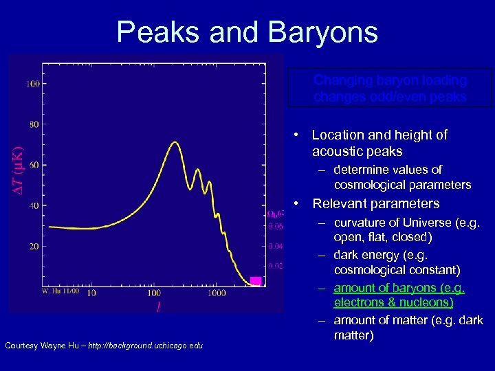 Peaks and Baryons Changing baryon loading changes odd/even peaks • Location and height of