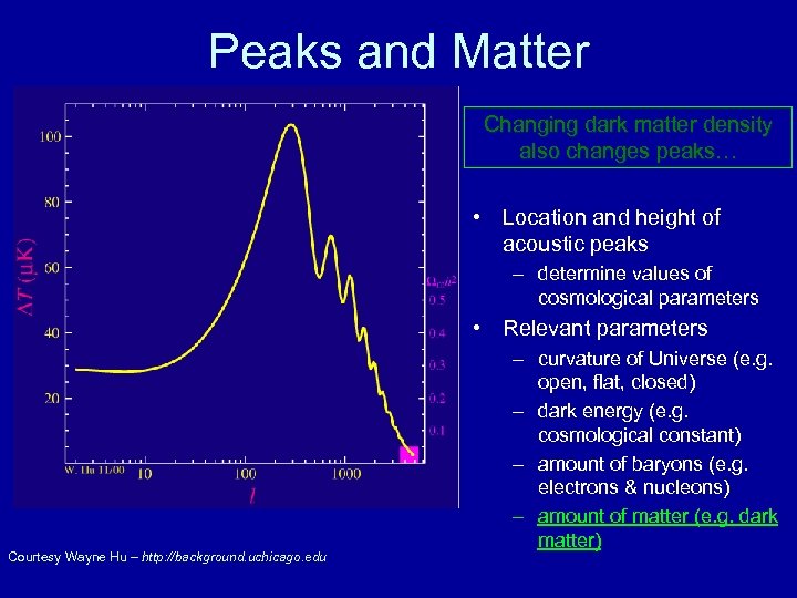 Peaks and Matter Changing dark matter density also changes peaks… • Location and height