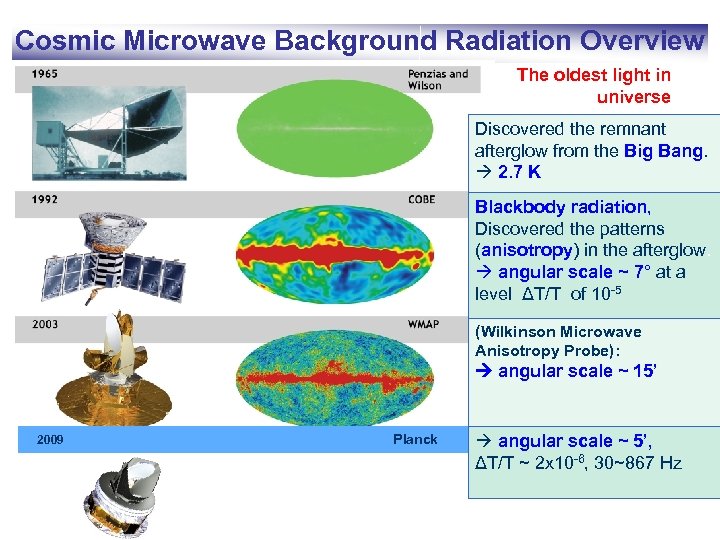 Cosmic Microwave Background Radiation Overview The oldest light in universe Discovered the remnant afterglow