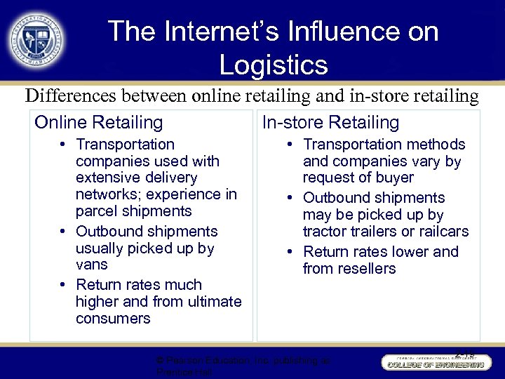 The Internet’s Influence on Logistics Differences between online retailing and in-store retailing Online Retailing