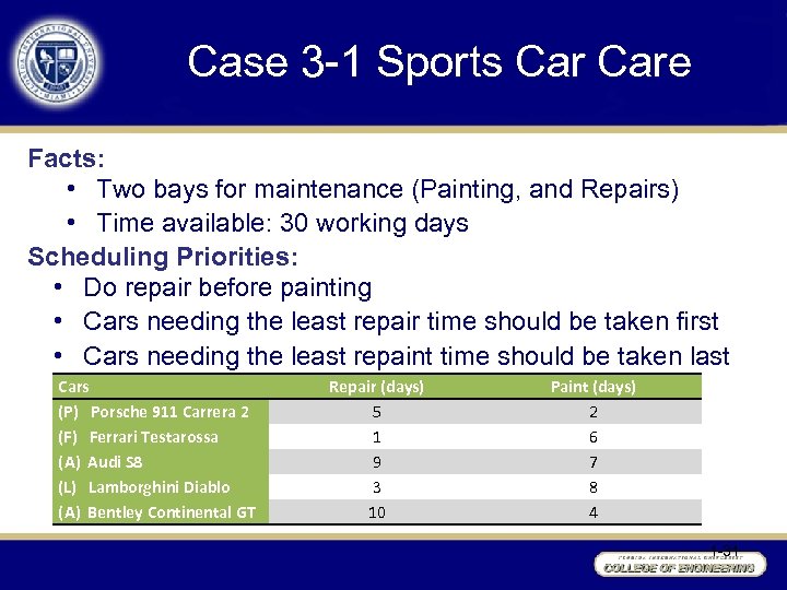 Case 3 -1 Sports Care Facts: • Two bays for maintenance (Painting, and Repairs)