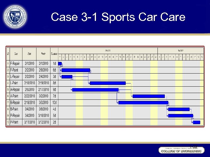 Case 3 -1 Sports Care 1 -32 