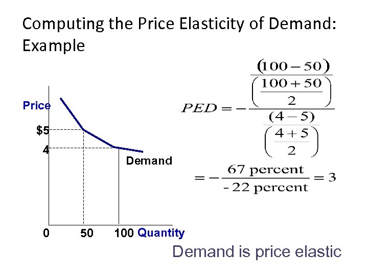 Computing the Price Elasticity of Demand: Example Price $5 4 0 Demand 50 100