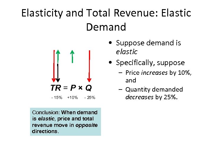 Elasticity and Total Revenue: Elastic Demand • Suppose demand is elastic • Specifically, suppose