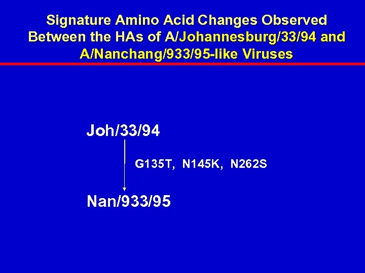 Signature Amino Acid Changes Observed Between the HAs of A/Johannesburg/33/94 and A/Nanchang/933/95 -like Viruses
