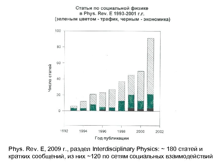 Phys. Rev. E, 2009 г. , раздел Interdisciplinary Physics: ~ 180 статей и кратких