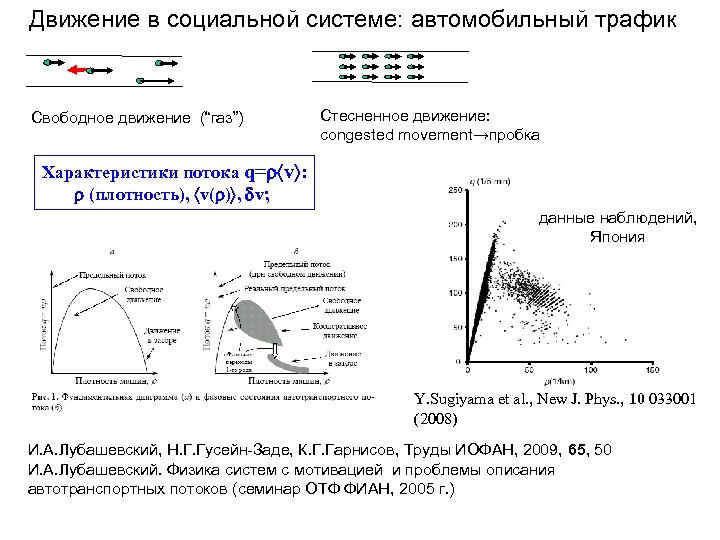 Движение в социальной системе: автомобильный трафик Свободное движение (“газ”) Стесненное движение: congested movement→пробка Характеристики