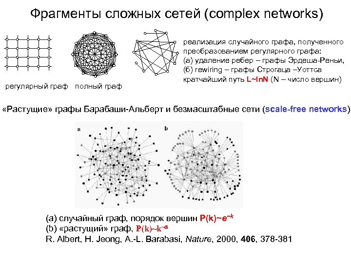 Фрагменты сложных сетей (complex networks) регулярный граф полный граф реализация случайного графа, полученного преобразованием