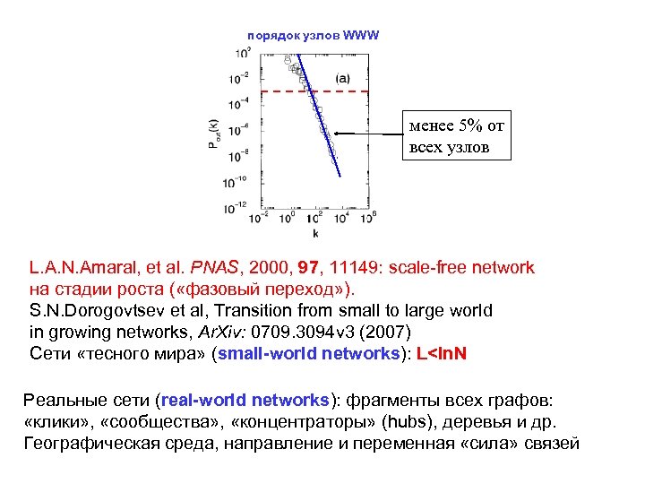 порядок узлов WWW менее 5% от всех узлов L. A. N. Amaral, et al.