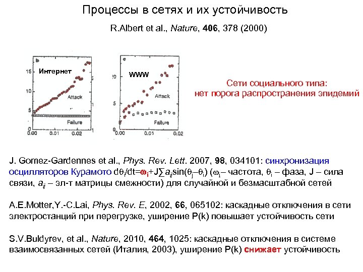Процессы в сетях и их устойчивость R. Albert et al. , Nature, 406, 378