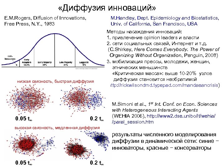  «Диффузия инноваций» E. M. Rogers, Diffusion of Innovations, Free Press, N. Y. ,