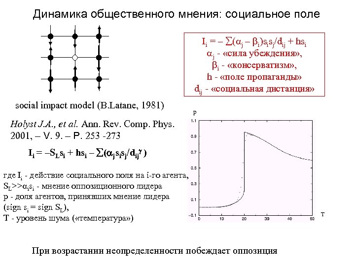 Динамика общественного мнения: социальное поле Ii = – (aj – bi)sisj/dij + hsi aj