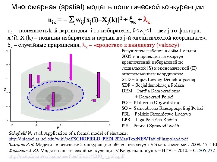Многомерная (spatial) модель политической конкуренции uik = – jwij[xj(i)–Xj(k)]2 + xk + lk uik