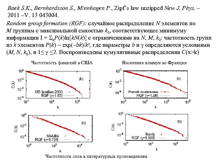 Baek S. K. , Bernhardsson S. , Minnhagen P. , Zipf’s law unzipped New