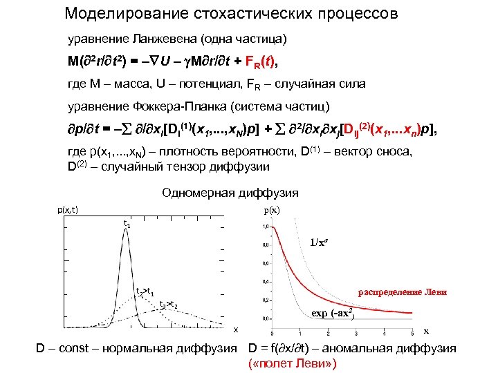 Моделирование стохастических процессов уравнение Ланжевена (одна частица) M( 2 r/ t 2) = –