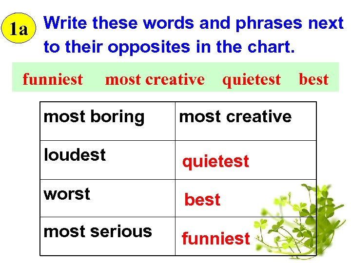 Write these words and phrases next 1 a to their opposites in the chart.