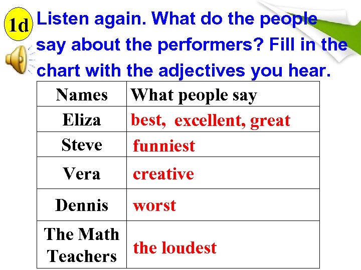 1 d Listen again. What do the people say about the performers? Fill in