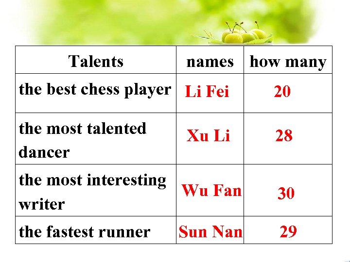 Talents names how many the best chess player Li Fei 20 the most talented