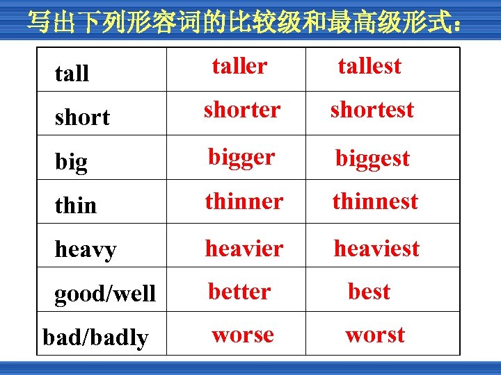 写出下列形容词的比较级和最高级形式： taller tallest shorter shortest bigger biggest thinner thinnest heavy heavier heaviest good/well better