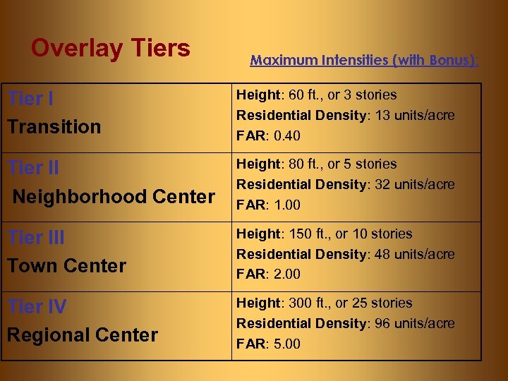 Overlay Tiers Maximum Intensities (with Bonus): Tier I Transition Height: 60 ft. , or