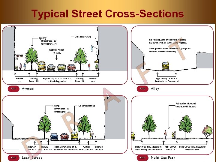 Typical Street Cross-Sections 