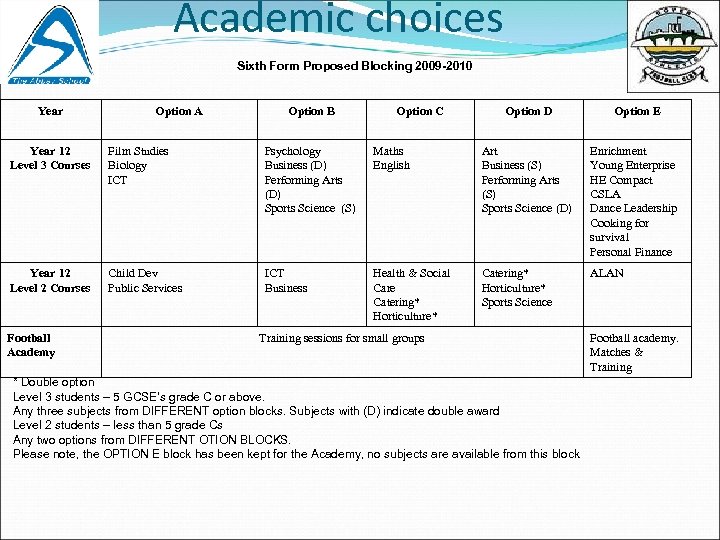 Academic choices Sixth Form Proposed Blocking 2009 -2010 Year Option A Option B Option