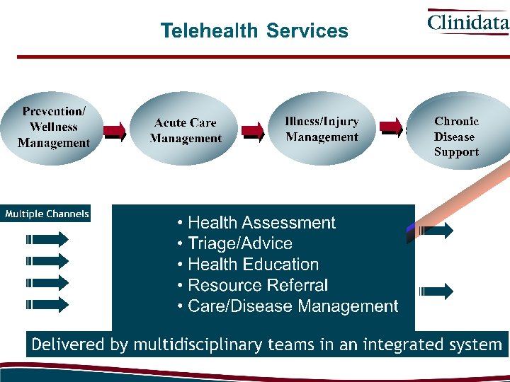 Chronic Disease Support 