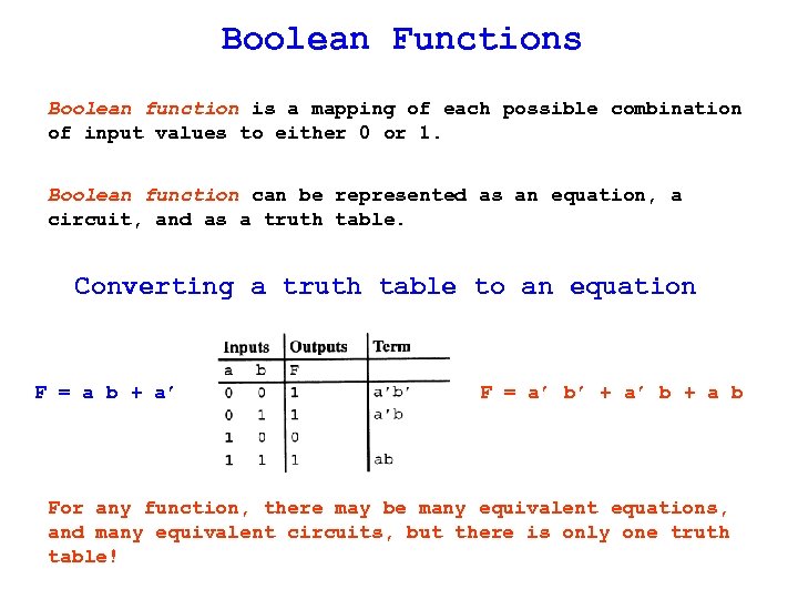 Boolean Functions Boolean function is a mapping of each possible combination of input values