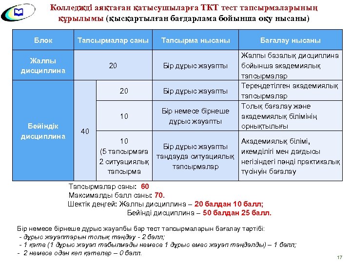 Колледжді аяқтаған қатысушыларға ТКТ тест тапсырмаларының құрылымы (қысқартылған бағдарлама бойынша оқу нысаны) Блок Тапсырмалар