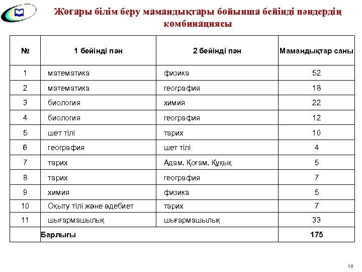 Математика пәні бойынша