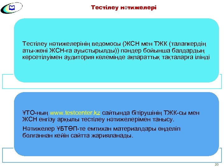 Программаны тестілеу презентация