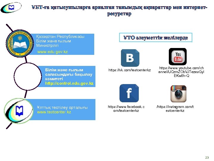 ҰБТ-ға қатысушыларға арналған танымдық ақпараттар мен интернетресурстар Қазақстан Республикасы Білім және ғылым Министрлігі ҰТО