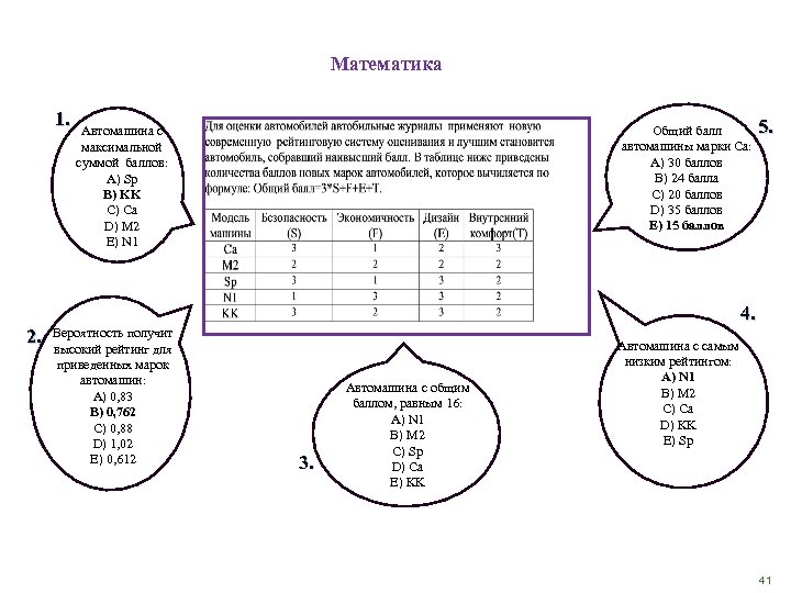 Математика 1. Общий балл автомашины марки Са: A) 30 баллов B) 24 балла C)