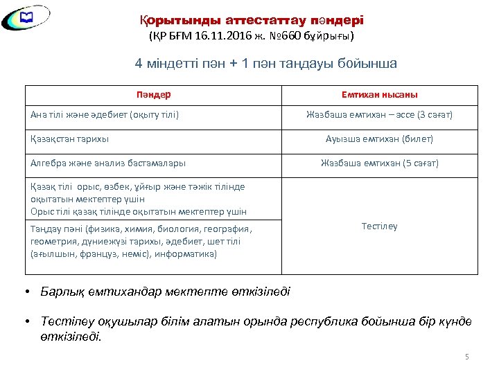 Қорытынды аттестаттау пәндері (ҚР БҒМ 16. 11. 2016 ж. № 660 бұйрығы) 4 міндетті