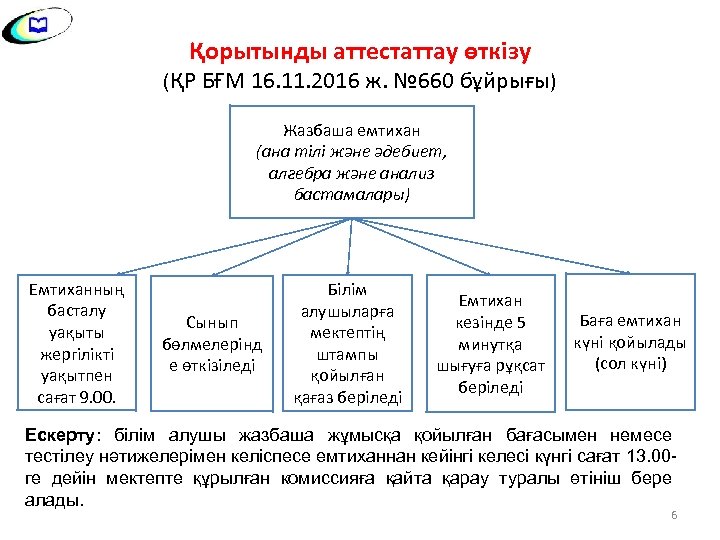 Қорытынды аттестаттау өткізу (ҚР БҒМ 16. 11. 2016 ж. № 660 бұйрығы) Жазбаша емтихан